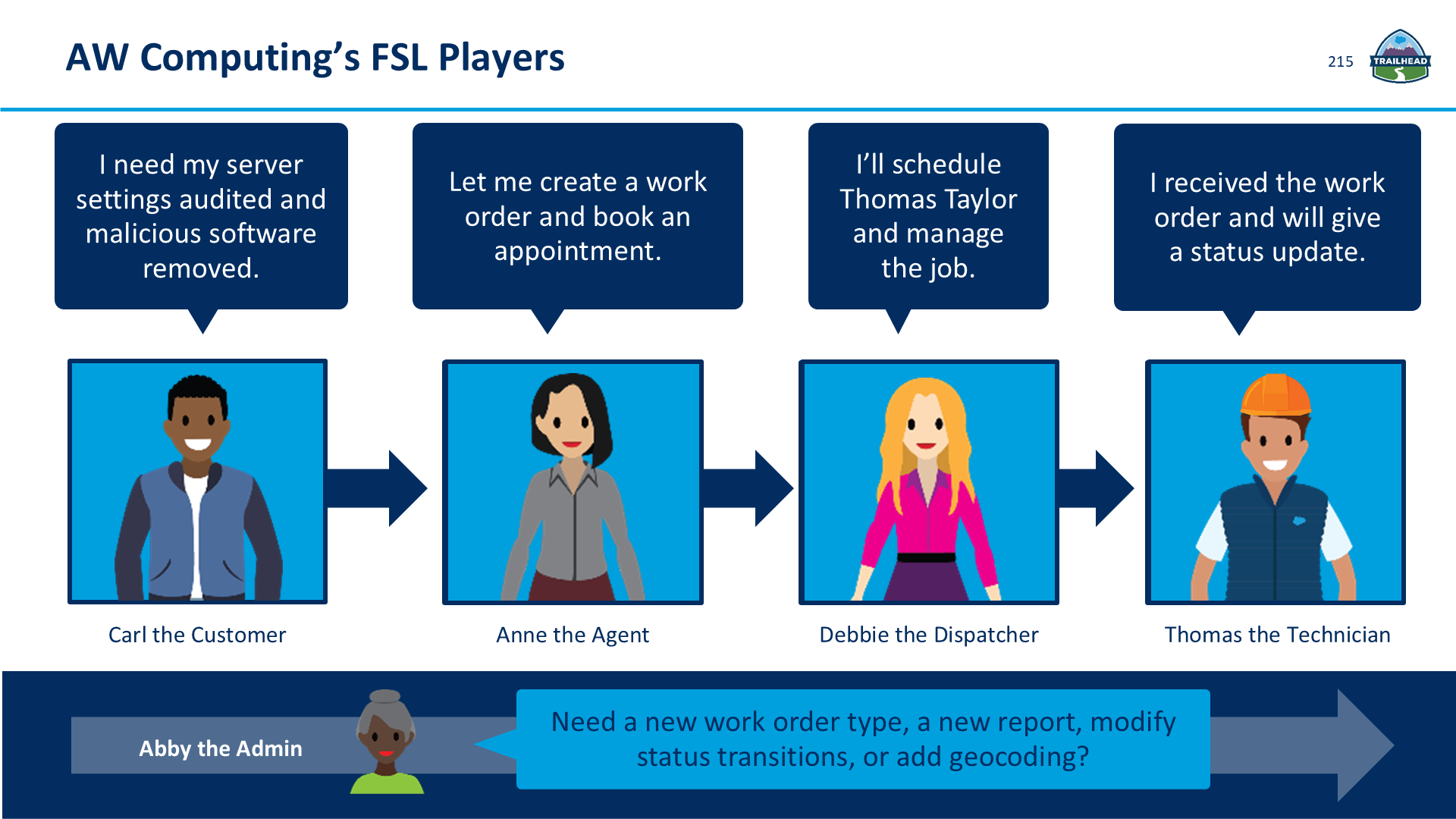 AW Computing’s FSL Players