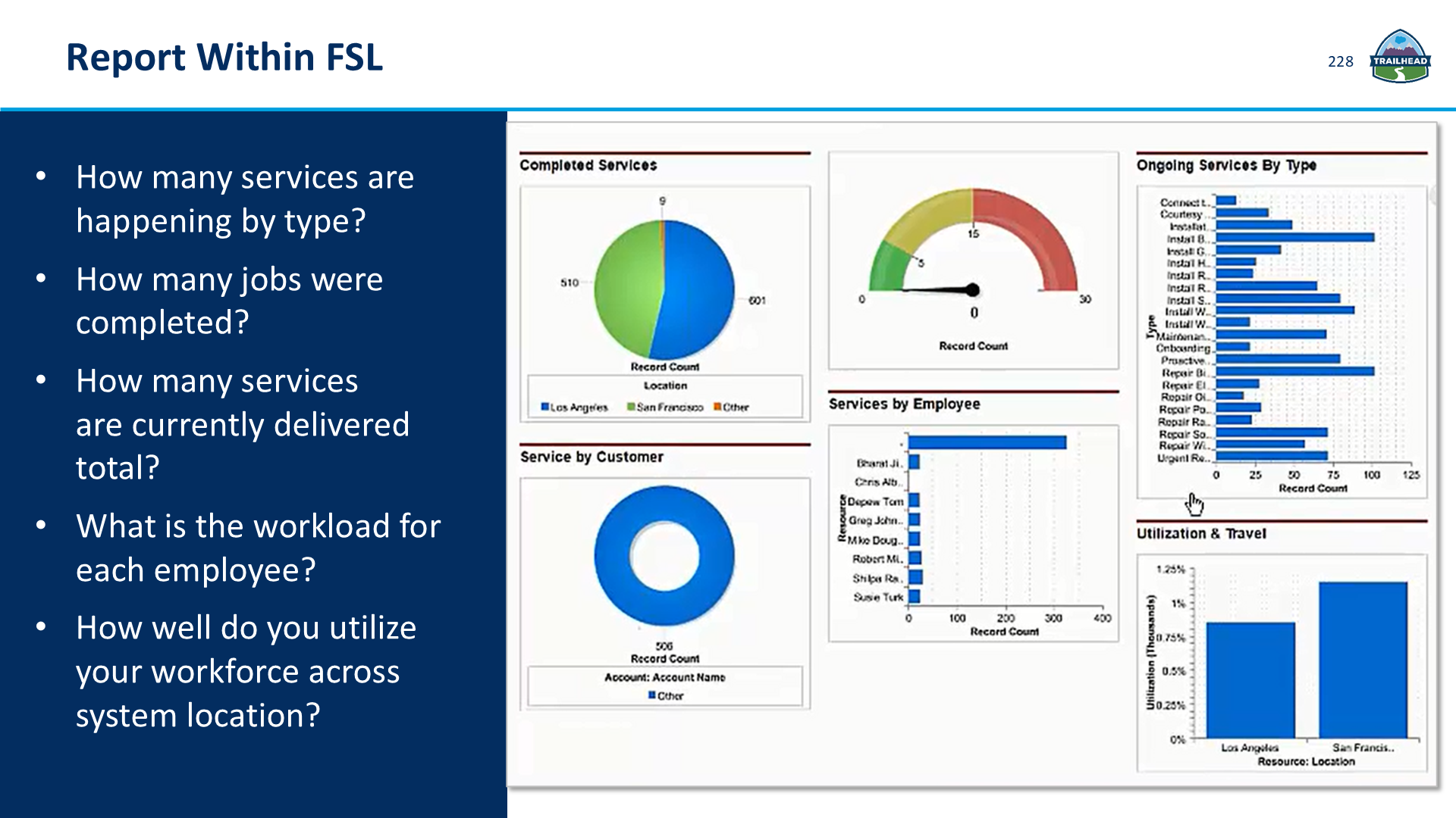Report Within FSL